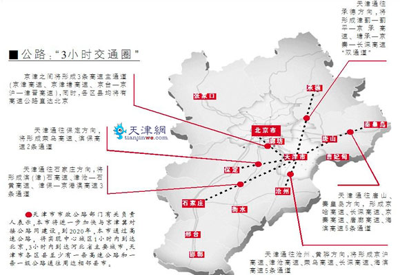 京津冀打造3小时公路圈 天津中心城区1小时到京