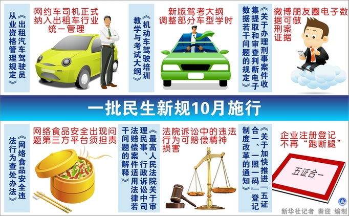 一批民生新规１０月施行 网约车司机从业资格有了明确标准