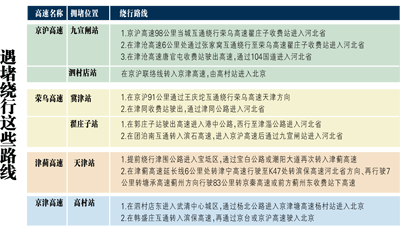 交警提醒五·一自驾游