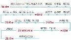 第十届残运会18日开始火炬传递