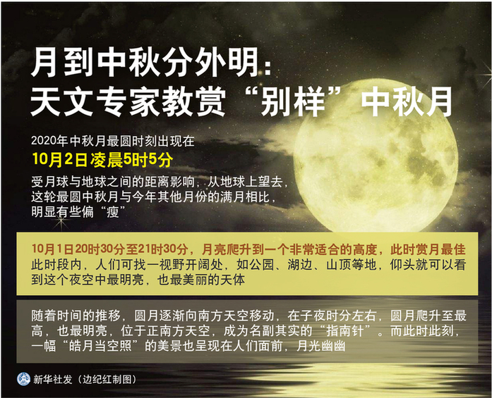 月到中秋分外明：天文专家教赏“别样”中秋月